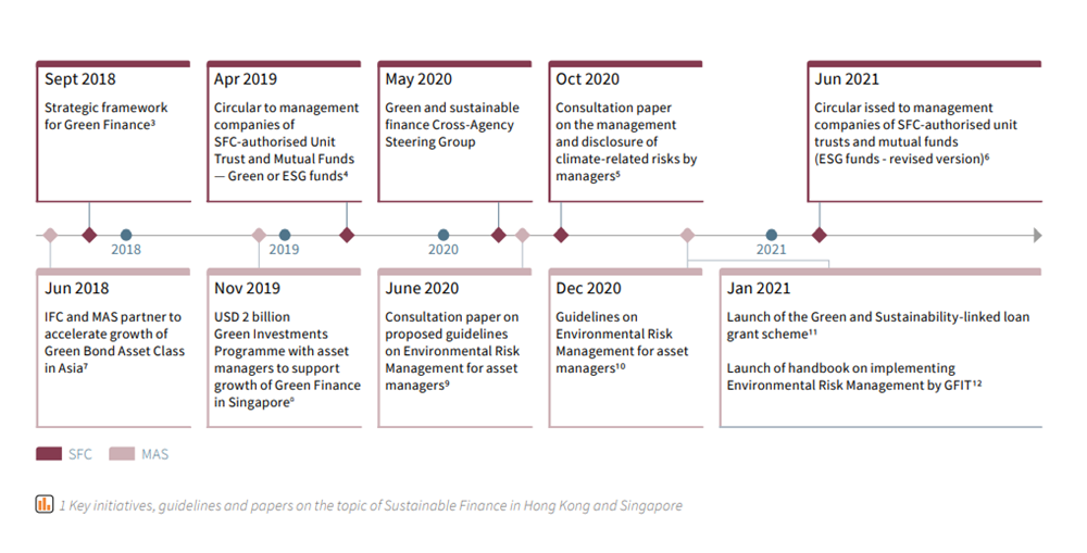 Environmental, Social & Corporate Governance in Asset Management: Are you there yet? 2