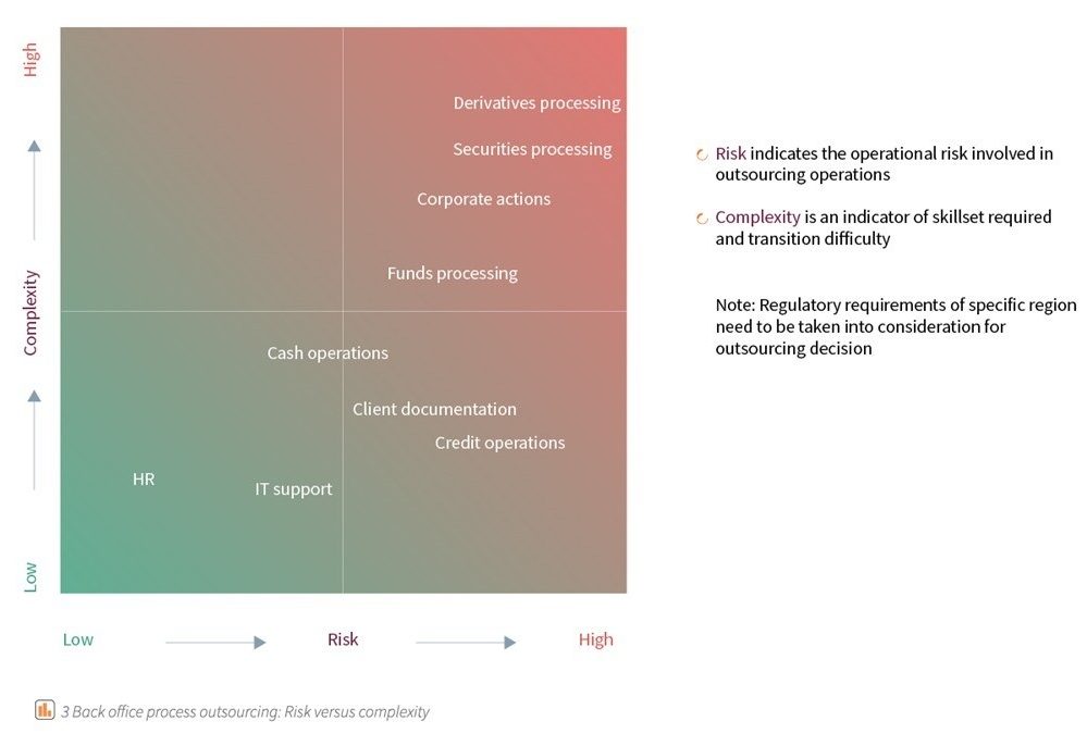 The Work-from-Home Disruption: How do you innovate your operating model to thrive in the era of remote work 4