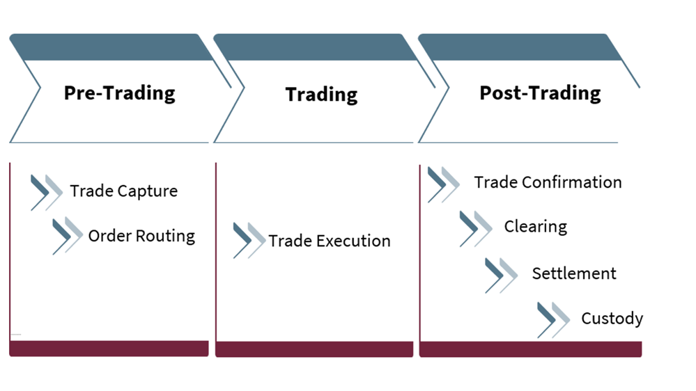 Targeted Sourcing Evaluation 2