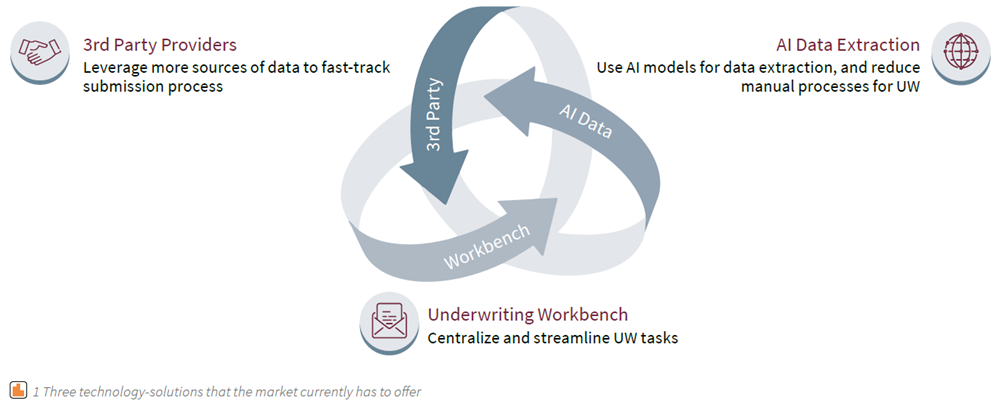 How Automation Technologies Can Give Your Underwriters Superpowers 2