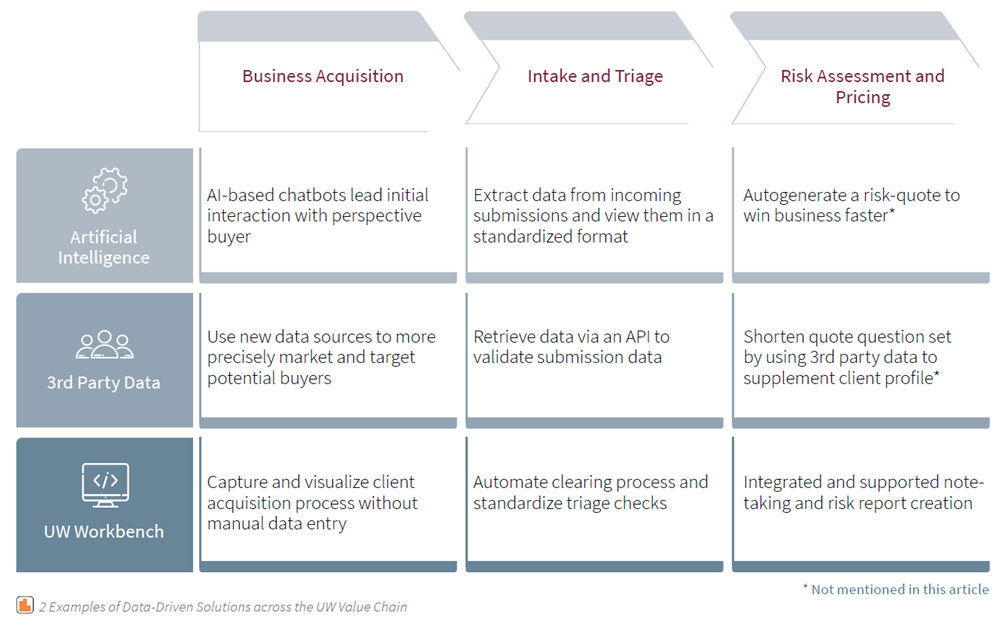 How Automation Technologies Can Give Your Underwriters Superpowers 3