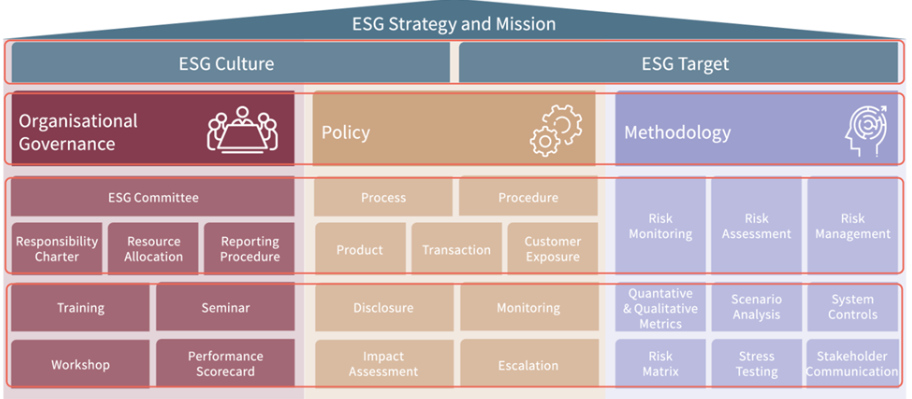 ESG in Banking: How Ready is Your Bank? 2