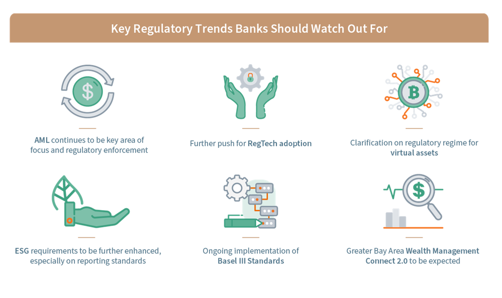 Regulatory Trends to Watch Out For: Hong Kong and Singapore Banks 2