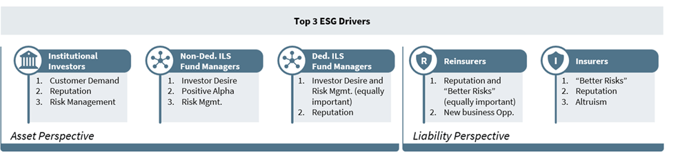 Is the Risk Transfer Market Really Ready for ESG?  2