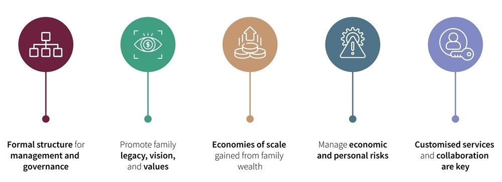 As Banks Accelerate Their Digital Transformation, How Can Family Offices Stay Competitive during the Age of Digital Wealth Revolution? 3