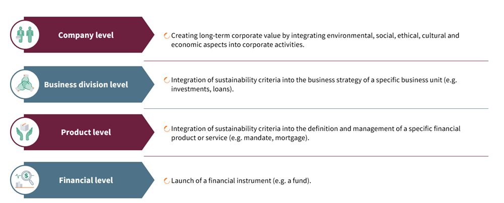 Self Regulation for Sustainable Finance 2