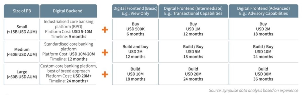 Digitalisation Build or Buy 2