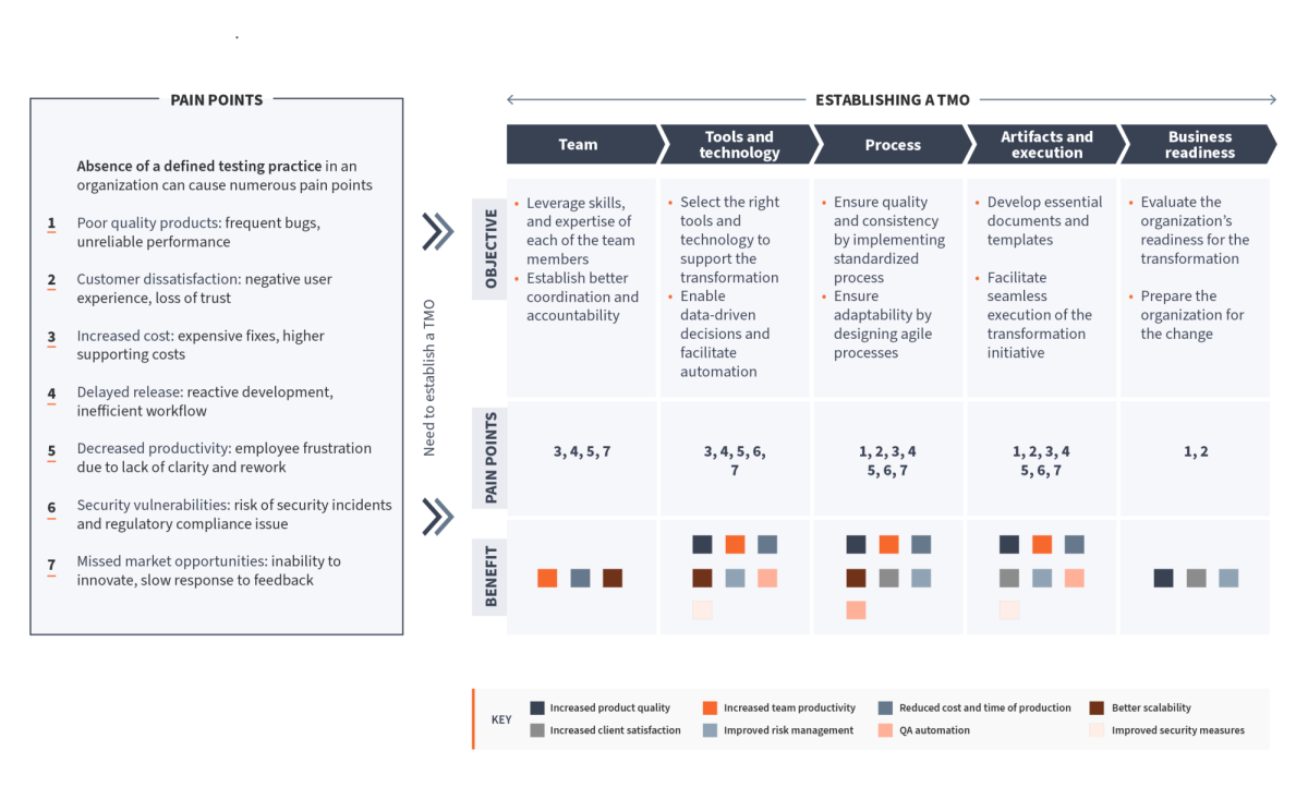 Test Management figures 2