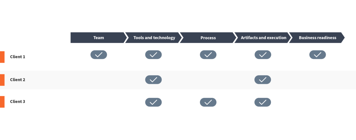 Test Management figures 4