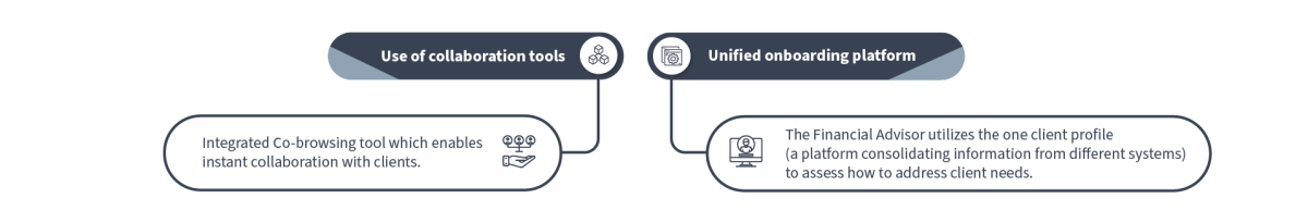 3 Pain points for financial service providers