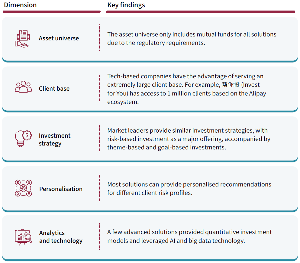 Future client journey in advisory