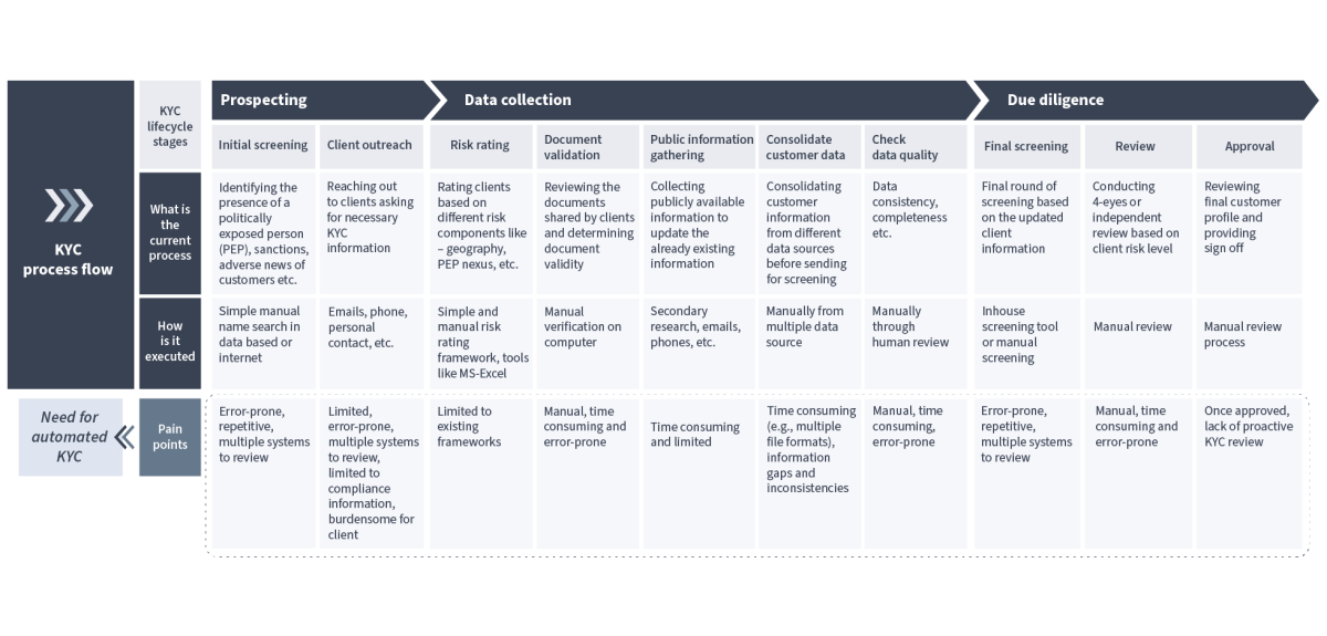 4 Lombard Lending as a Service model