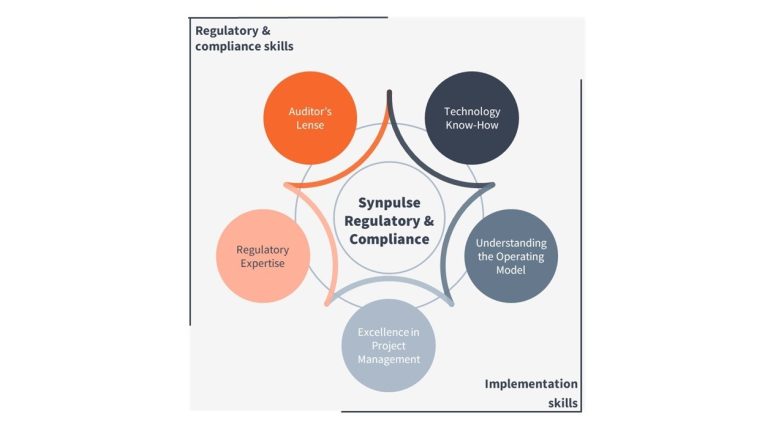 Regulatory Compliance