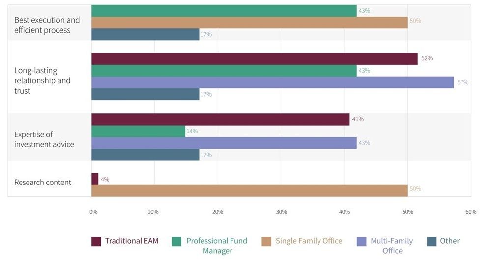 As Banks Accelerate Their Digital Transformation, How Can Family Offices Stay Competitive during the Age of Digital Wealth Revolution? 2