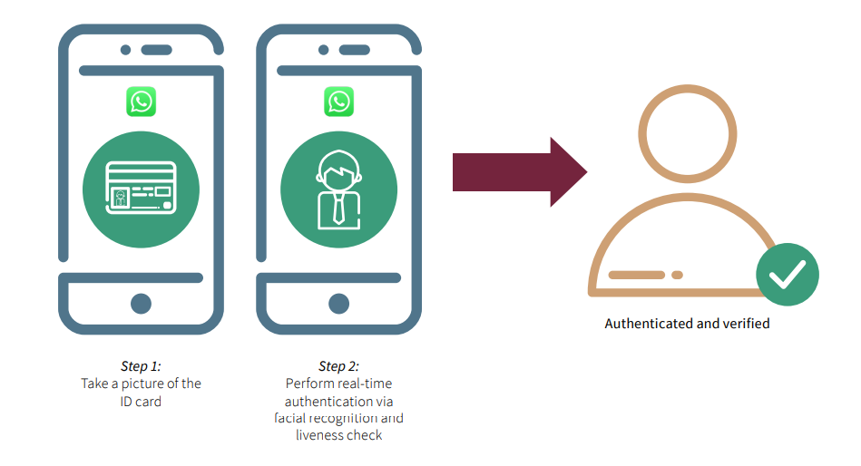 Making Onboarding Invisible 2