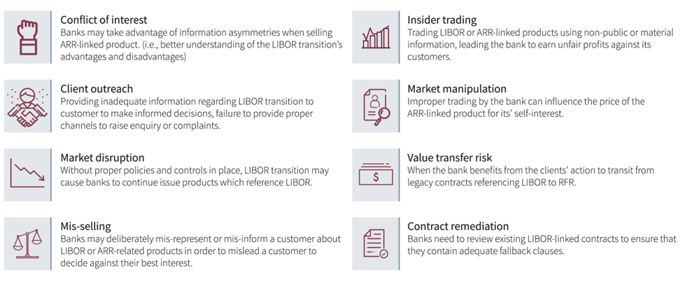 (L)IBOR Transition Pulse Check for 2021: What Your Bank Needs to Know 4