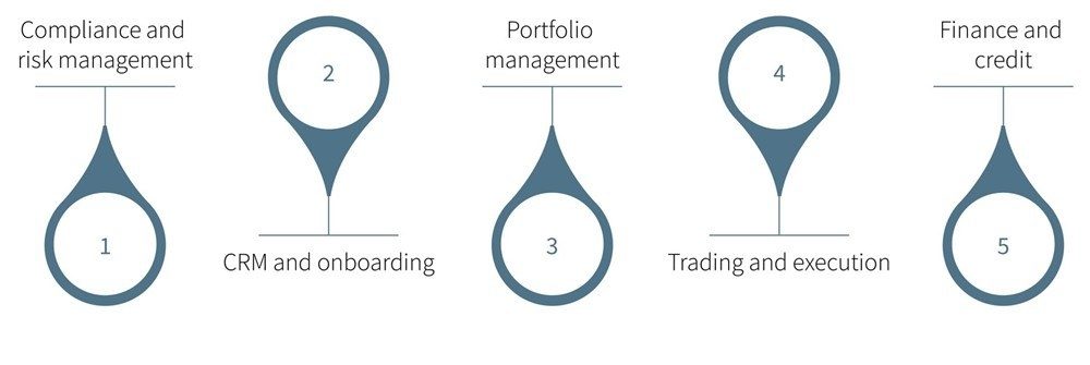 As Banks Accelerate Their Digital Transformation, How Can Family Offices Stay Competitive during the Age of Digital Wealth Revolution? 5