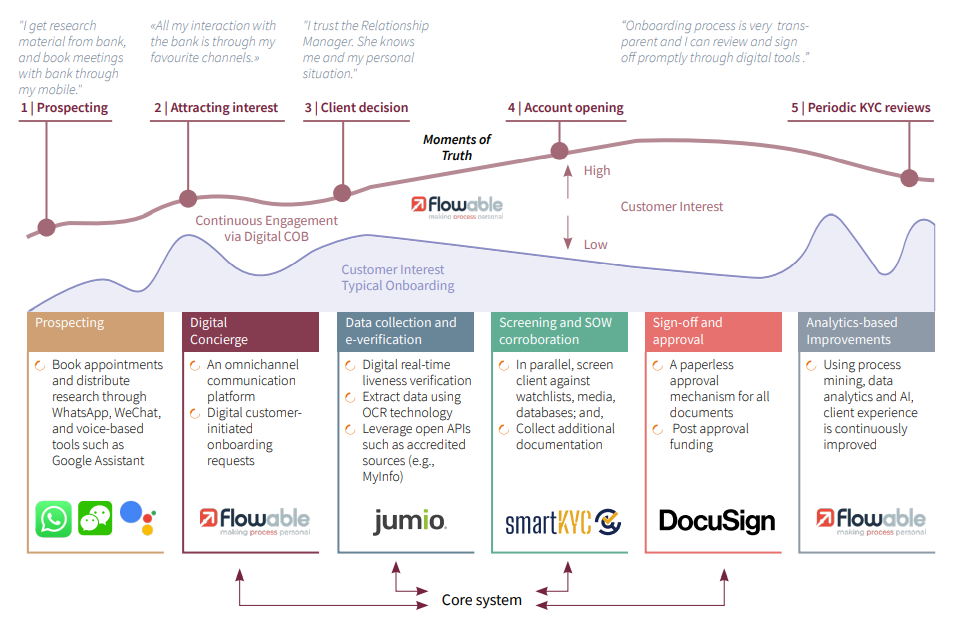 Making Onboarding Invisible 5