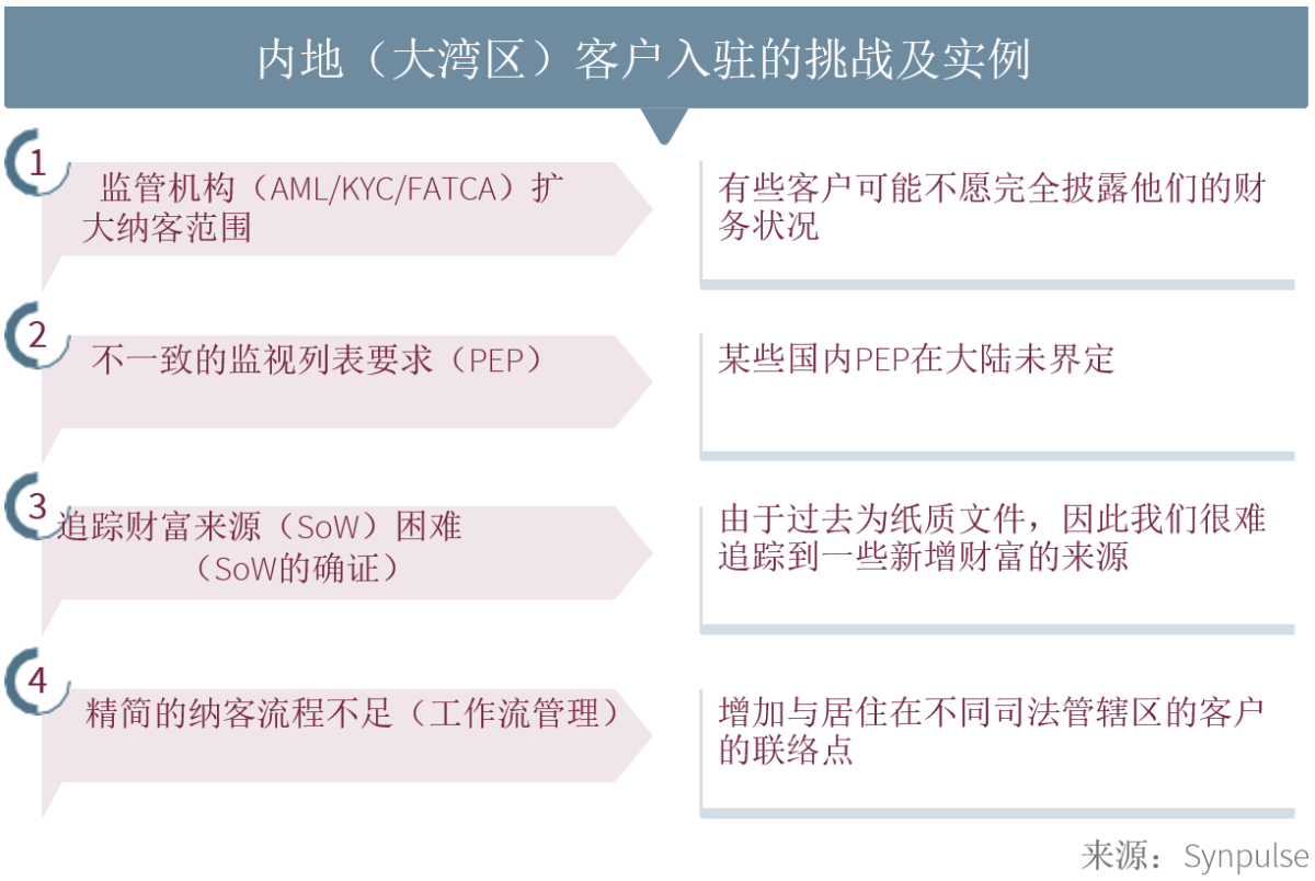 第二篇章——香港和中国大陆的KYC标准 3