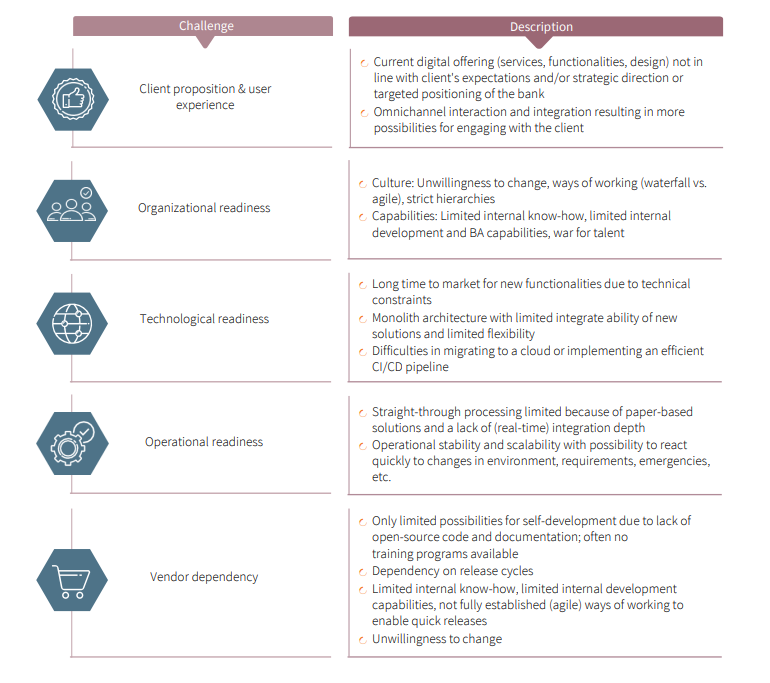 The Move to Engagement Banking & How to Make it Successful – Insights from the Backbase – Synpulse Partnership 2