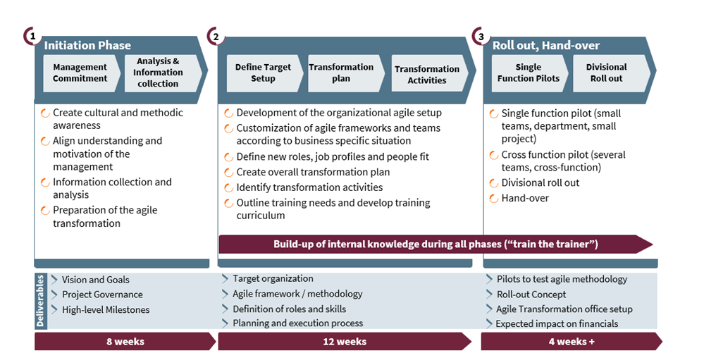 From Fragile Positioning to Agile Performance: Getting Agile Business Right 2