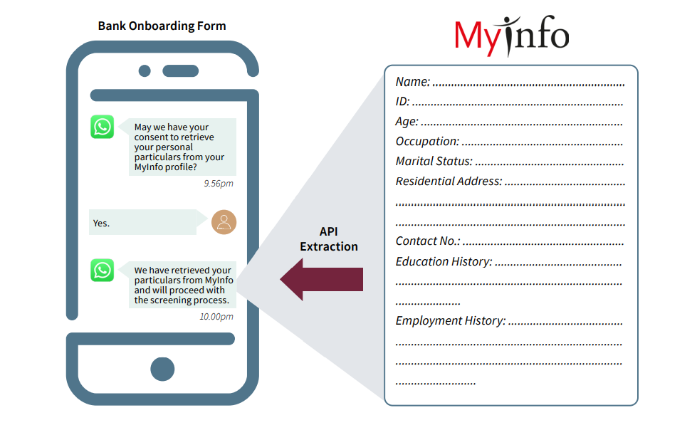 Making Onboarding Invisible 3