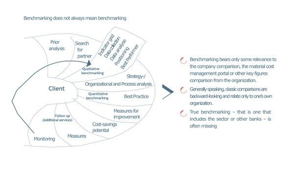 Actively Managing Material Costs 1