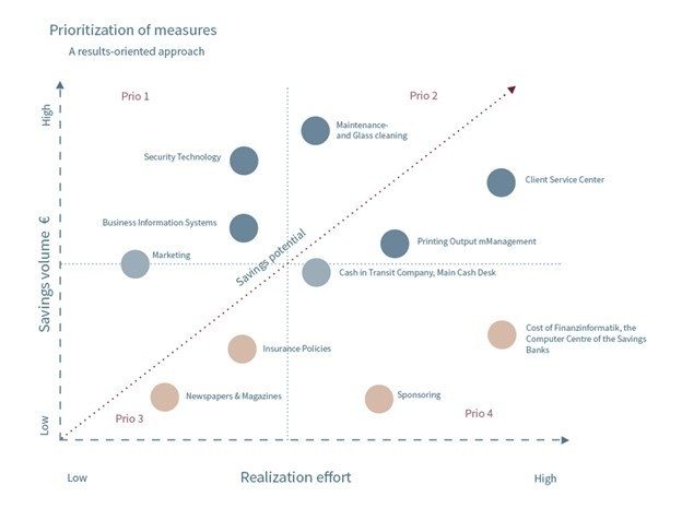 Actively Managing Material Costs 2