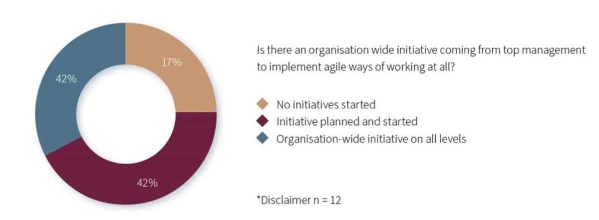 Adopt Agile Ways of Working to Improve Customer Focus and Time to Market Chapter 3 2