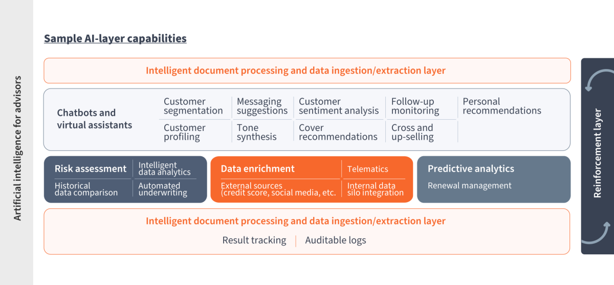 Af A figures Options for initiating AI augmentation copy