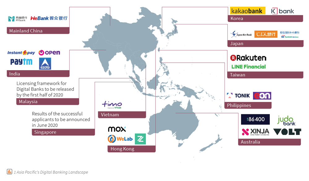 Asia Pacifics Digital Banking Landscape 2