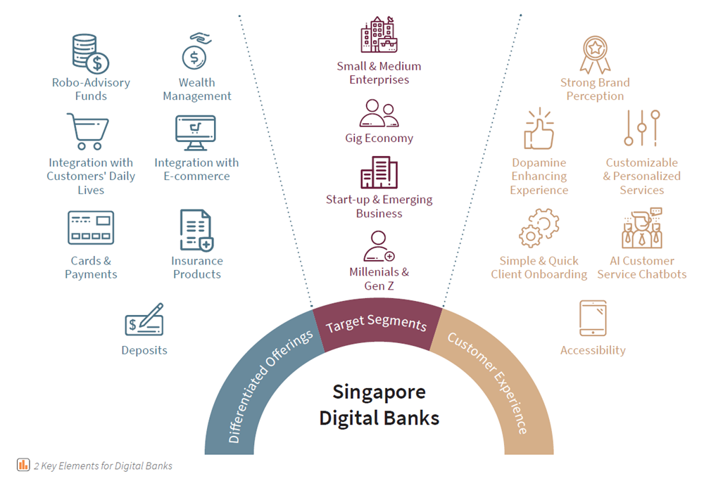 Asia Pacifics Digital Banking Landscape 3