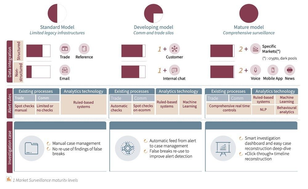 Building Holistic Market Surveillance 2