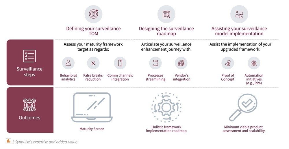 Building Holistic Market Surveillance 4