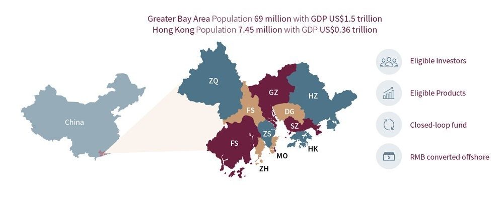 Cross boundary Wealth Management Connect 2