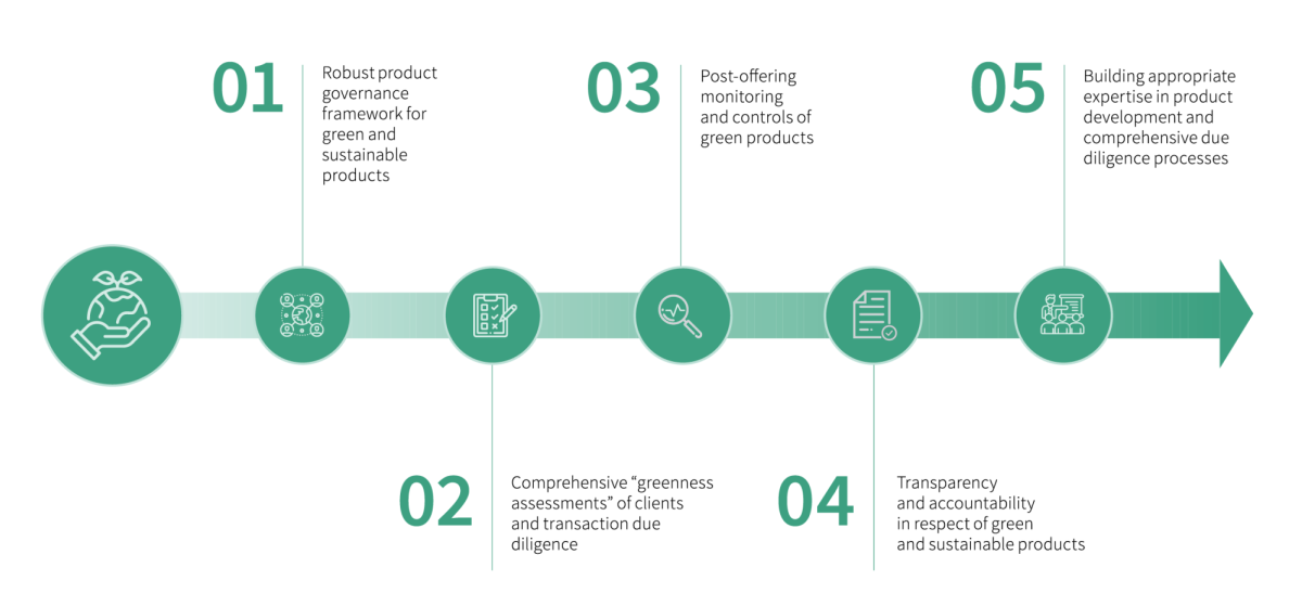 Due diligence processes HKM As ESG guidelines image1 A