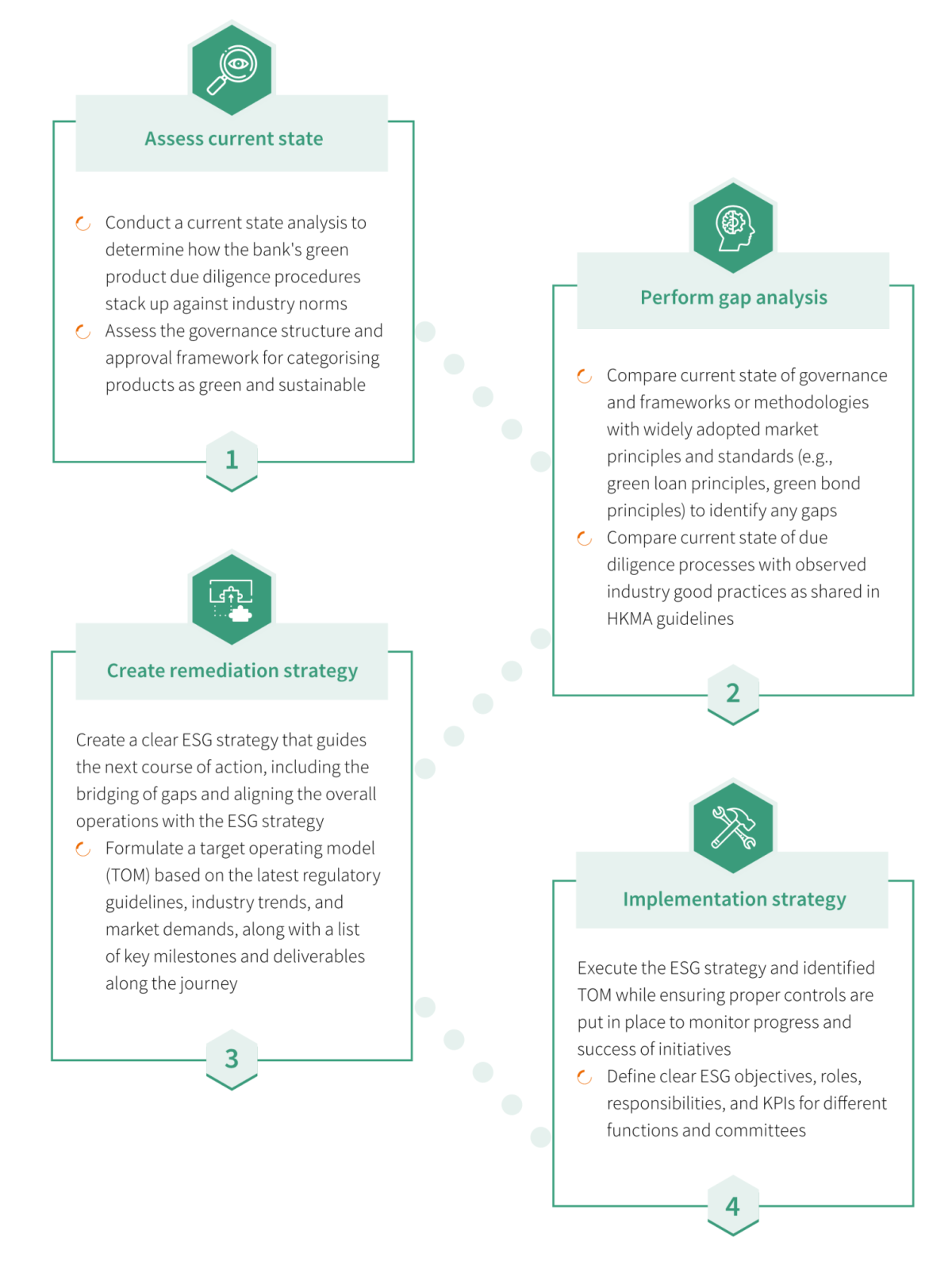 ESG Guidelinesfor Sustainable Finance v6 image2