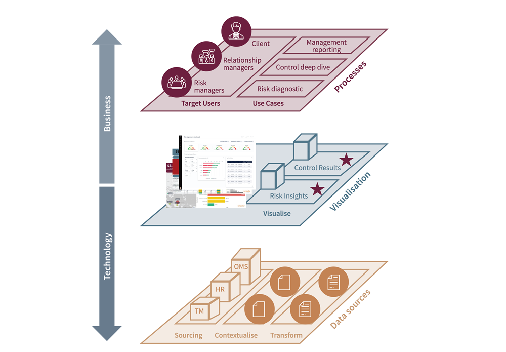 How Can Banks Utilise Data driven Insights in the Digital Era 3