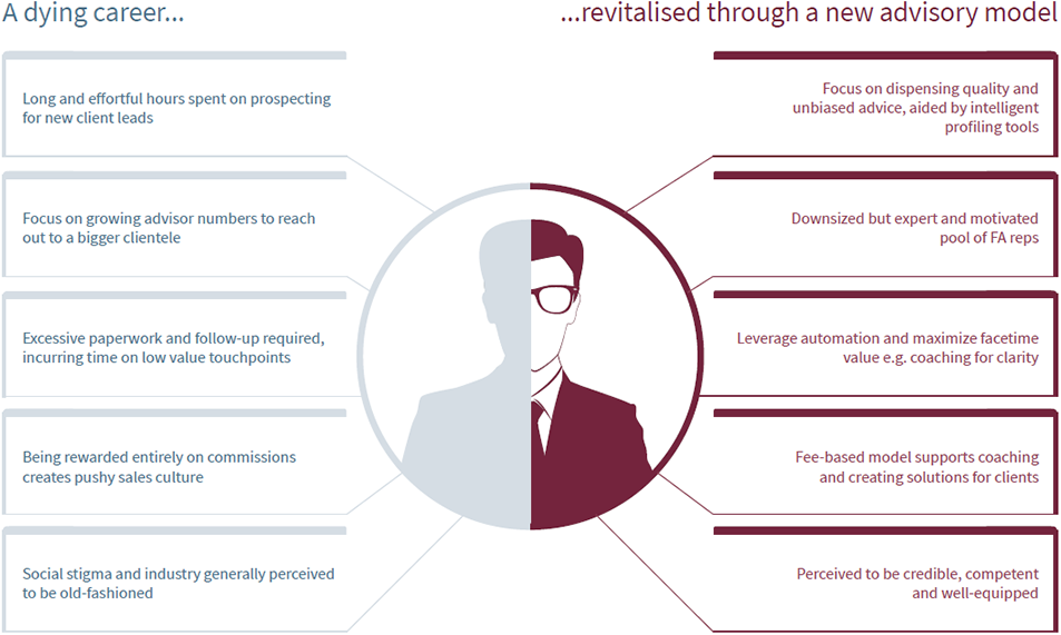 Is Financial Advisory in Insurance a Dying Career 1