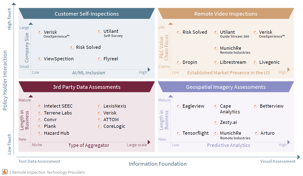 New Superpowers for Underwriters 2