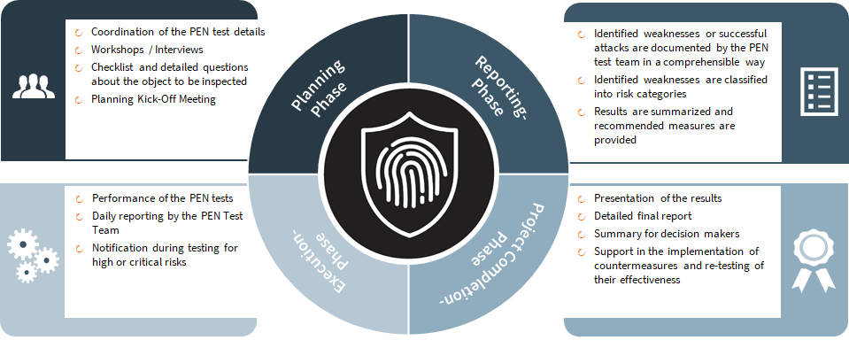 The Urgency of Penetration Testing in Times of Increasing Cyber Attacks 2