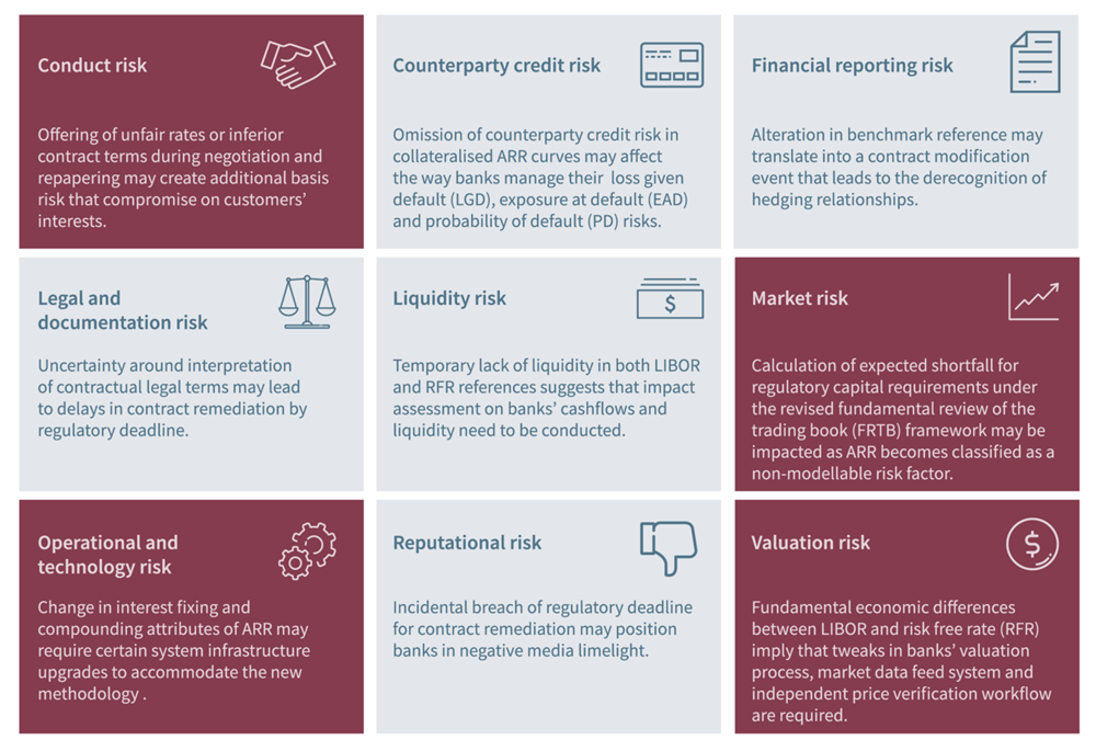 (L)IBOR Transition Pulse Check for 2021: What Your Bank Needs to Know 2