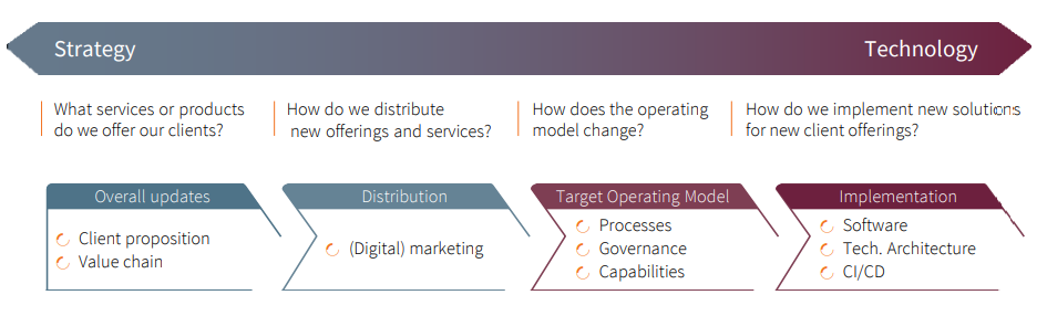 Part 3: The Move to Engagement Banking and How to Make it Successful 2