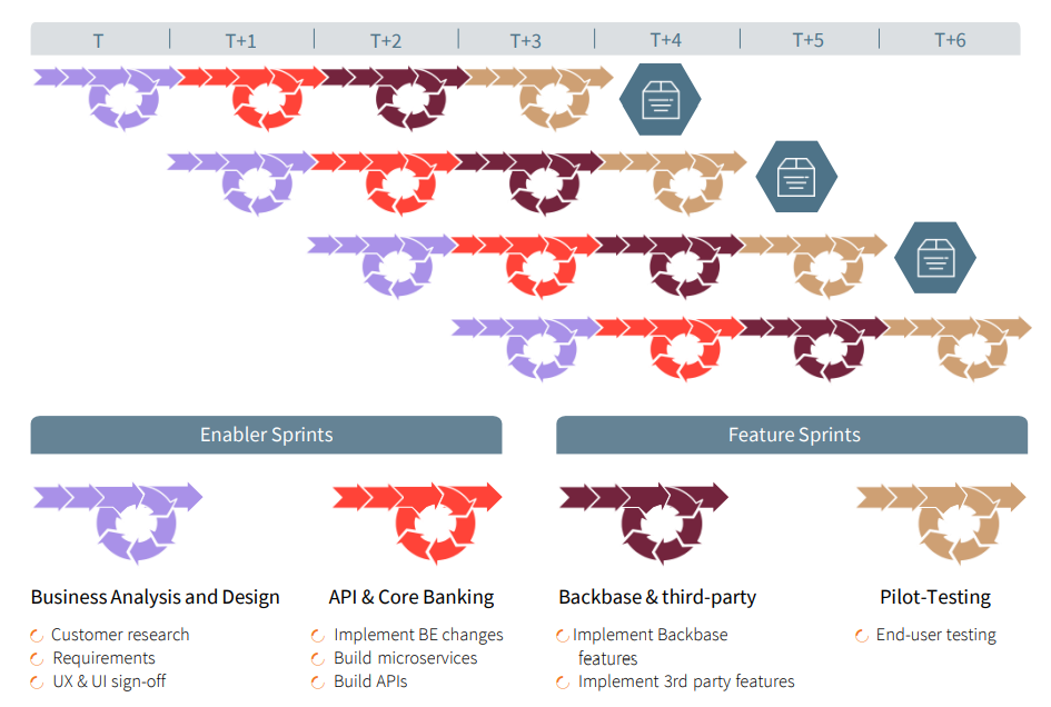 The Move to Engagement Banking & How to Make it Successful – Insights from the Backbase – Synpulse Partnership 2