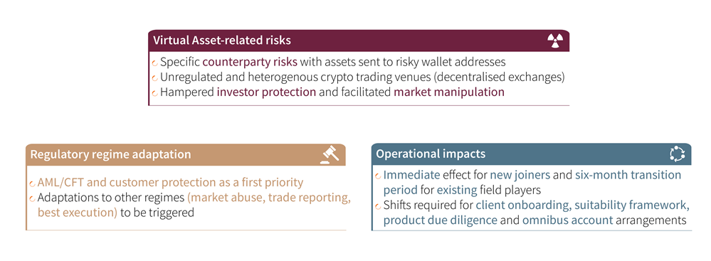 Regulatory and Operational Impacts of 2022 Virtual Assets Regime Circulars in Hong Kong 3