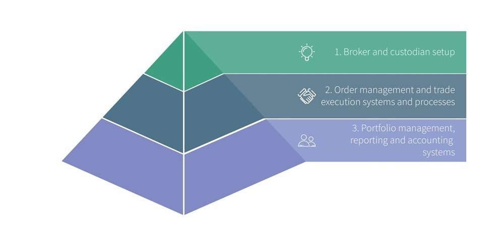 As Banks Accelerate Their Digital Transformation, How Can Family Offices Stay Competitive during the Age of Digital Wealth Revolution? 6