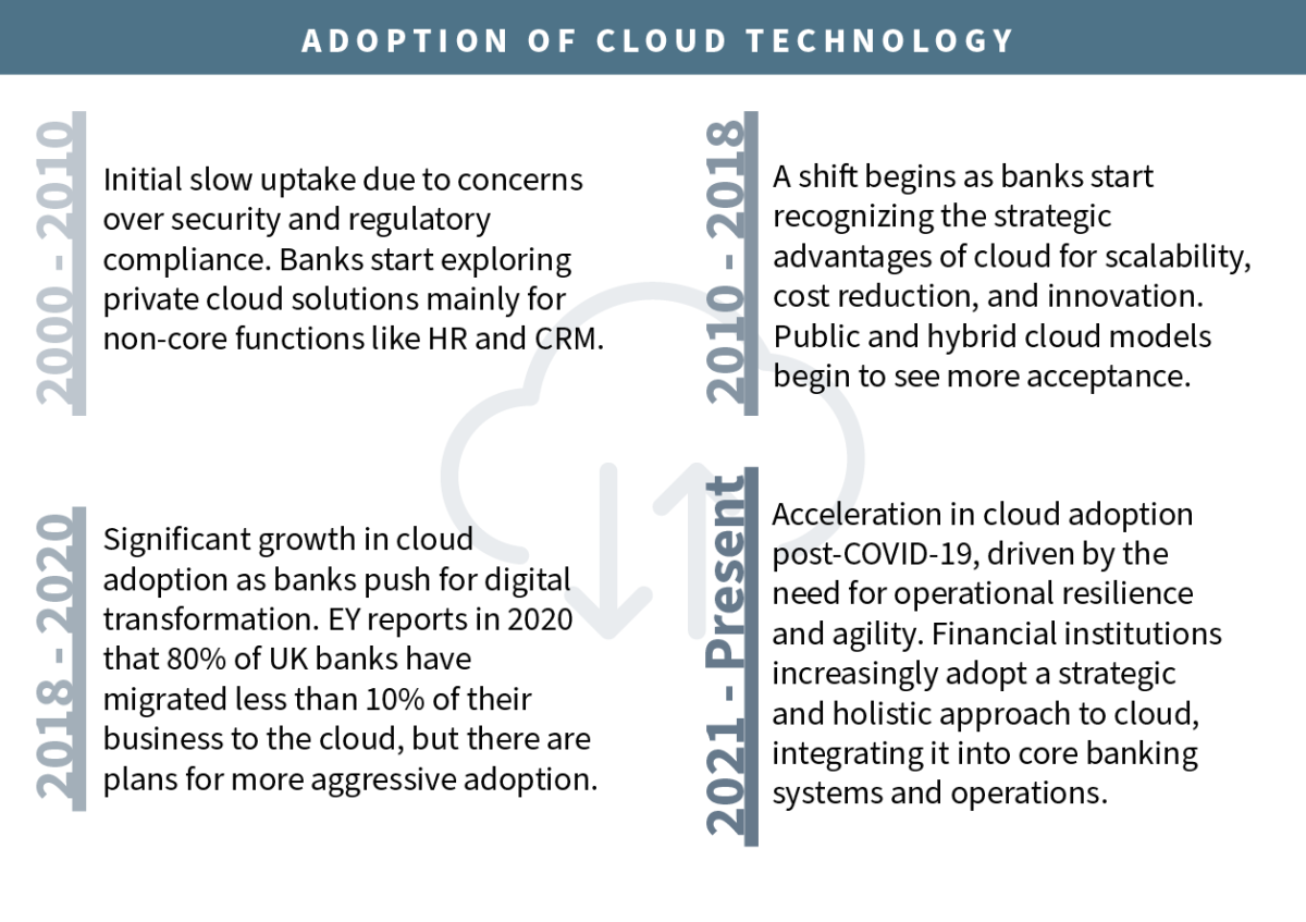 Plug Bank Figures Adoption of cloud technology EN 1