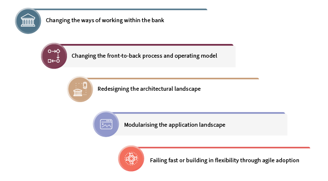 Synpulse x Backbase Study APAC Figures Article 3 03