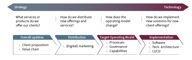 Synpulse x Backbase Study APAC Figures Article 3 04